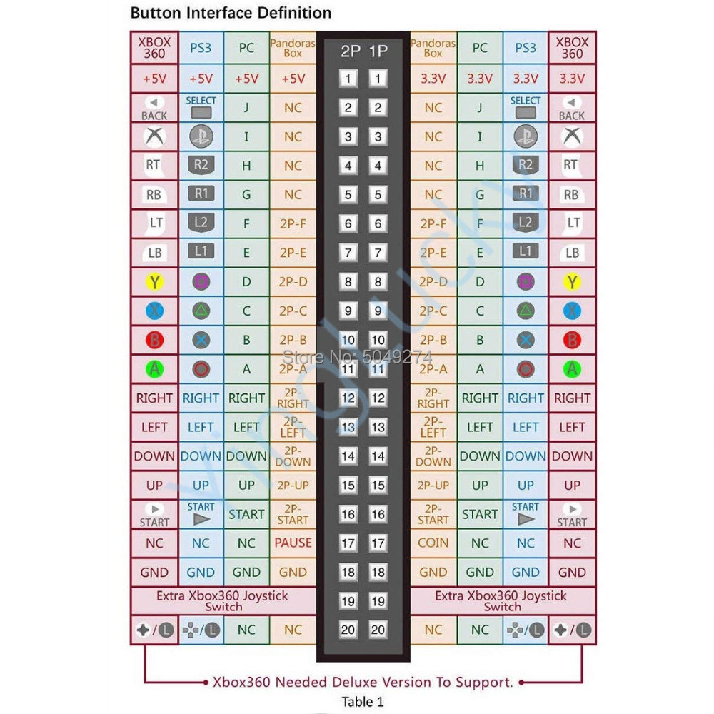 Arcade Tủ 40 Pin Dây Hộp Pando - đánh giá và giá Arcade Vibes